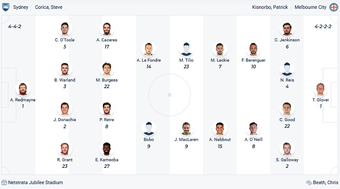 Phân tích kèo hiệp 1 Sydney FC vs Melbourne City, 15h45 ngày 26/2 - Ảnh 2