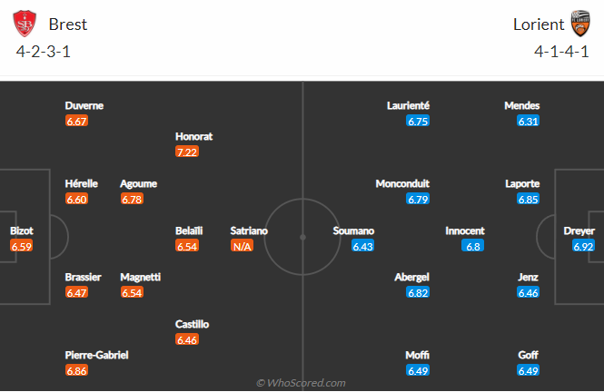Biến động tỷ lệ kèo Brest vs Lorient, 21h ngày 27/2 - Ảnh 3