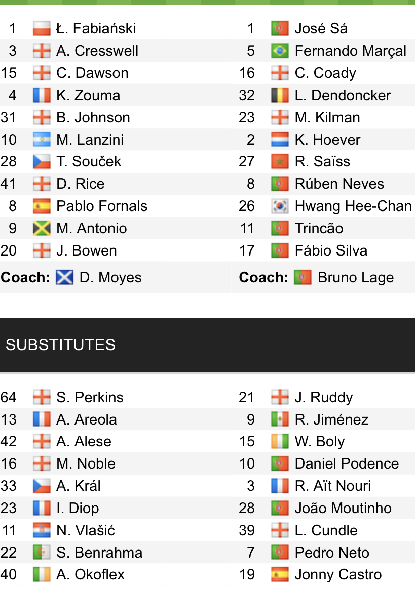 Đội hình ra sân chính thức West Ham vs Wolves, 21h ngày 27/2 (cập nhật) - Ảnh 1