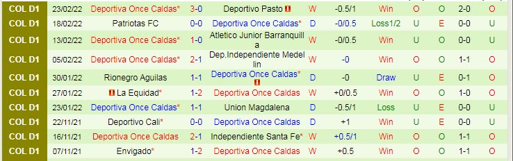 Nhận định, soi kèo America de Cali vs Once Caldas, 8h15 ngày 28/2 - Ảnh 2