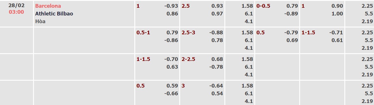 Nhận định, soi kèo Barcelona vs Ath Bilbao, 00h30 ngày 28/02 - Ảnh 3
