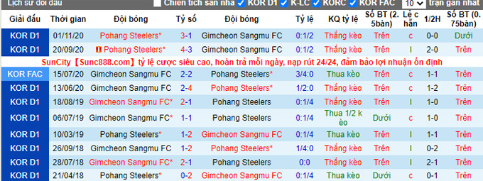 Nhận định, soi kèo Gimcheon Sangmu vs Pohang Steelers, 12h00 ngày 27/2 - Ảnh 3