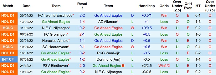 Nhận định, soi kèo Go Ahead Eagles vs Ajax, 22h45 ngày 27/2 - Ảnh 3