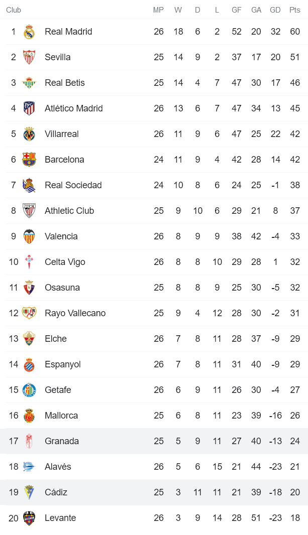 Nhận định, soi kèo Granada vs Cadiz, 3h ngày 1/3 - Ảnh 4