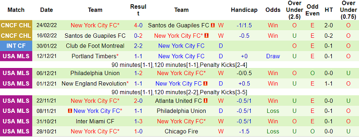 Nhận định, soi kèo LA Galaxy vs New York City, 5h07 ngày 28/2 - Ảnh 2