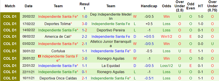 Nhận định, soi kèo Patriotas vs Ind. Santa Fe, 7h40 ngày 1/3  - Ảnh 2