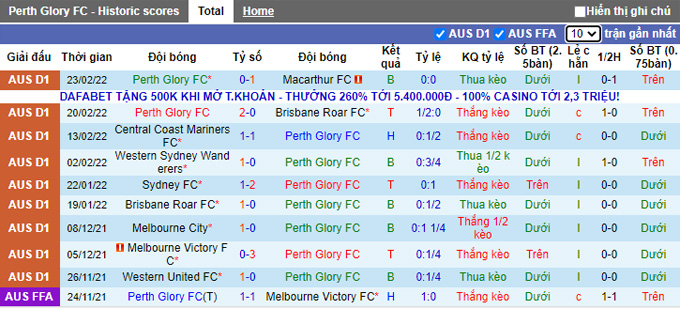 Nhận định, soi kèo Perth Glory vs Western United, 14h45 ngày 27/2 - Ảnh 1
