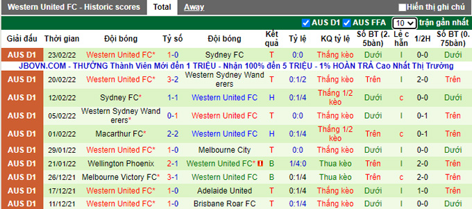Nhận định, soi kèo Perth Glory vs Western United, 14h45 ngày 27/2 - Ảnh 2
