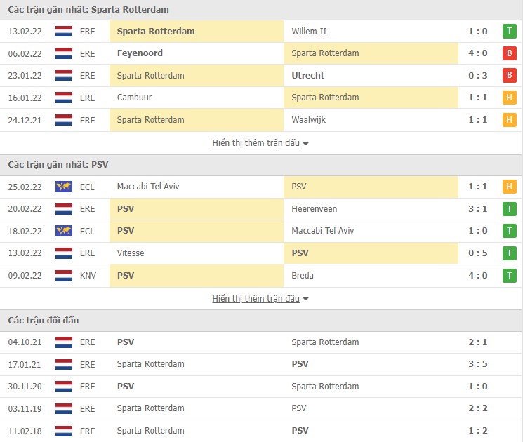 Nhận định, soi kèo Rotterdam vs PSV, 20h30 ngày 27/02 - Ảnh 1