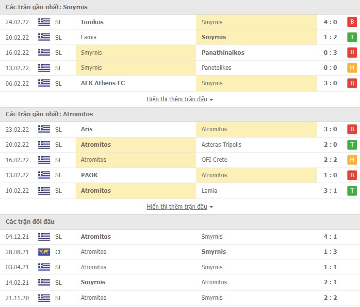 Nhận định, soi kèo Apollon vs Atromitos, 00h30 ngày 01/03 - Ảnh 1