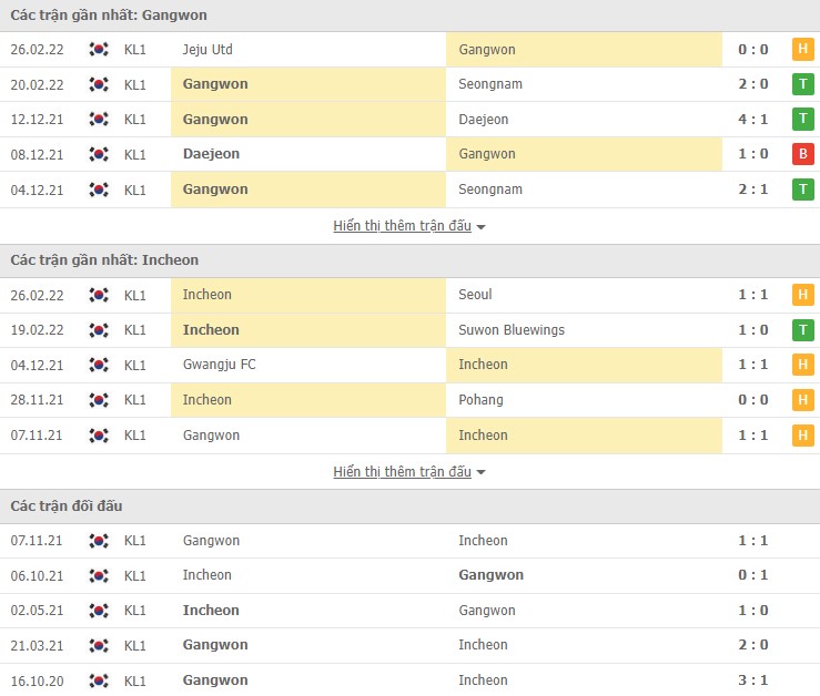 Nhận định, soi kèo Gangwon vs Incheon, 14h30 ngày 01/03 - Ảnh 1