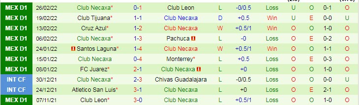 Nhận định, soi kèo Mazatlan vs Necaxa, 10h ngày 2/3 - Ảnh 2