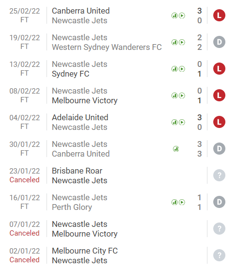 Nhận định, soi kèo Nữ Melbourne City vs nữ Newcastle Jets, 15h05 ngày 1/3 - Ảnh 2