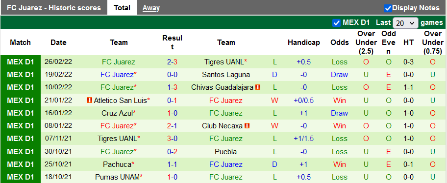 Nhận định, soi kèo Puebla vs Juarez, 8h00 ngày 2/3 - Ảnh 2