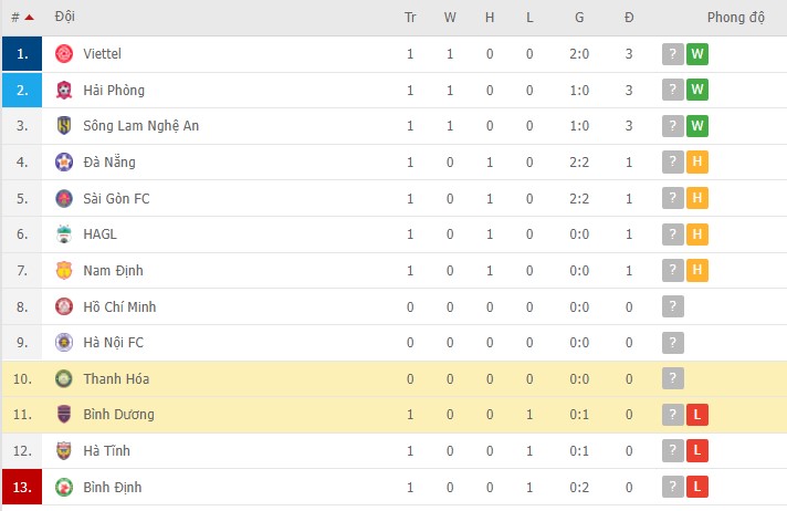 Nhận định, soi kèo Thanh Hóa vs Bình Dương, 17h00 ngày 01/03 - Ảnh 2