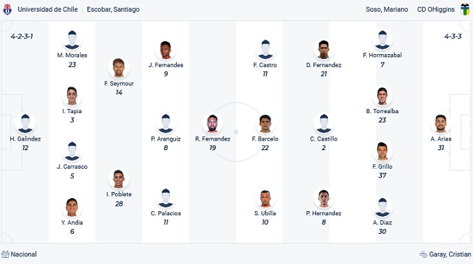 Nhận định, soi kèo Univ de Chile vs O'Higgins, 6h30 ngày 1/3 - Ảnh 2