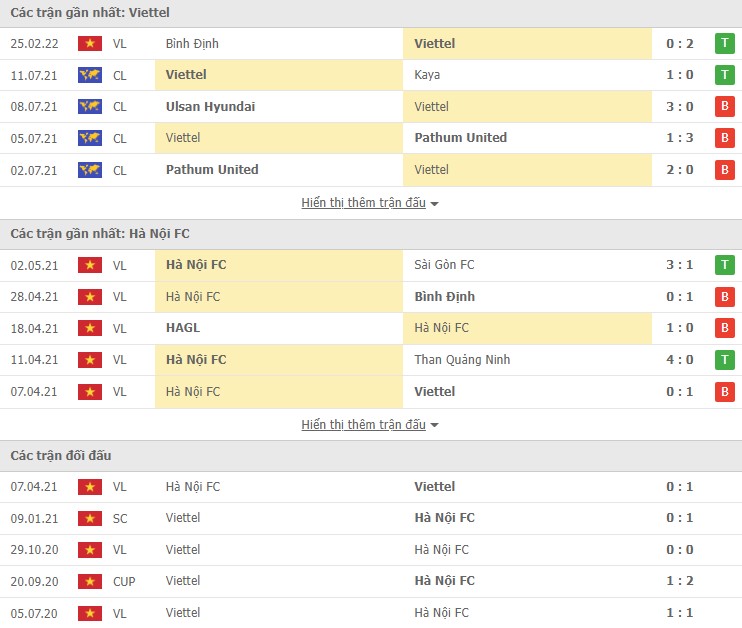 Nhận định, soi kèo Viettel vs Hà Nội, 19h15 ngày 01/03 - Ảnh 1