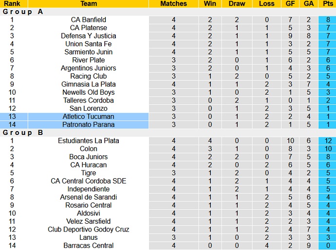 Nhận định, soi kèo Atlético Tucumán vs Patronato, 7h30 ngày 2/3 - Ảnh 1