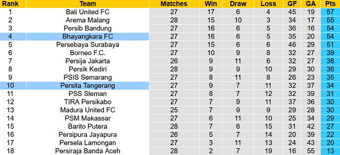 Nhận định, soi kèo Bhayangkara vs Persita, 15h15 ngày 1/3 - Ảnh 1
