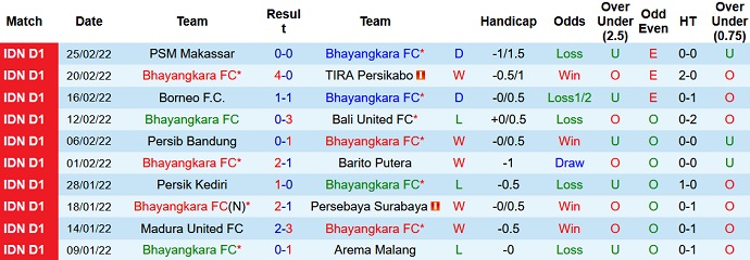 Nhận định, soi kèo Bhayangkara vs Persita, 15h15 ngày 1/3 - Ảnh 2