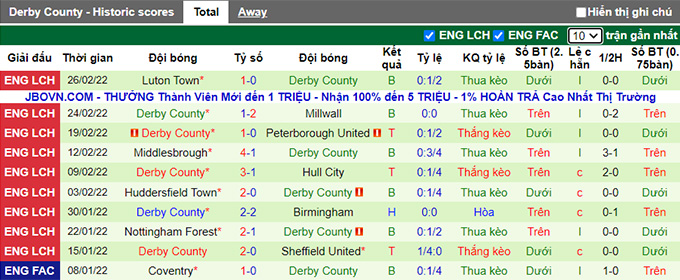 Nhận định, soi kèo Cardiff vs Derby County, 2h45 ngày 2/3 - Ảnh 2