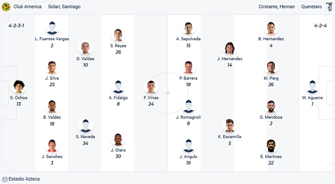 Nhận định, soi kèo Club América vs Querétaro, 10h00 ngày 2/3 - Ảnh 2