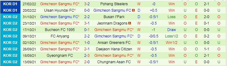 Nhận định, soi kèo Daegu vs Gimcheon Sangmu, 17h30 ngày 2/3 - Ảnh 2