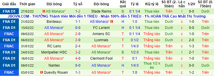 Nhận định, soi kèo Nantes vs Monaco, 3h15 ngày 3/3 - Ảnh 2