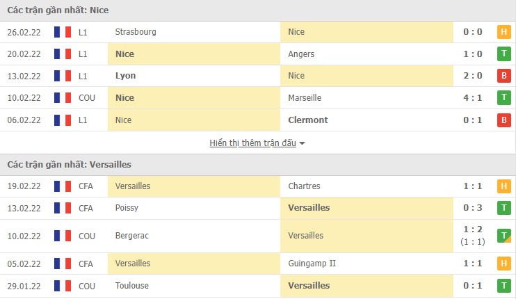 Nhận định, soi kèo Nice vs Versailles, 03h00 ngày 02/03 - Ảnh 1
