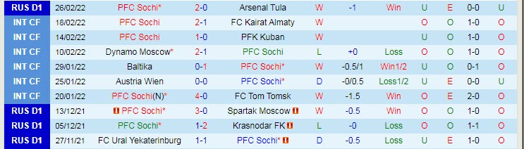 Nhận định, soi kèo Sochi vs CSKA Moscow, 22h ngày 2/3 - Ảnh 1