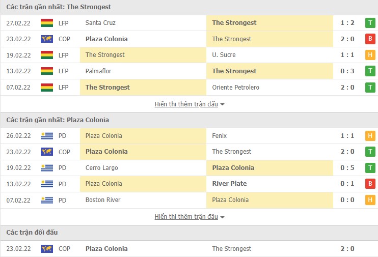 Nhận định, soi kèo The Strongest vs Plaza Colonia, 07h30 ngày 02/03 - Ảnh 1