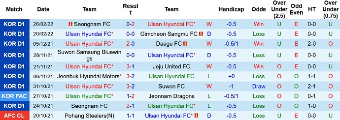 Nhận định, soi kèo Ulsan vs Suwon, 12h00 ngày 1/3 - Ảnh 3