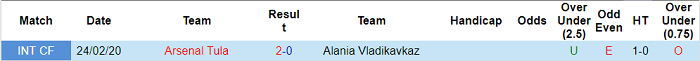 Nhận định, soi kèo Vladikavkaz vs Arsenal Tula, 20h ngày 2/3 - Ảnh 3