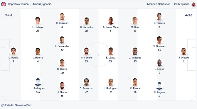 Phân tích kèo hiệp 1 Toluca vs Tijuana, 8h00 ngày 2/3 - Ảnh 2