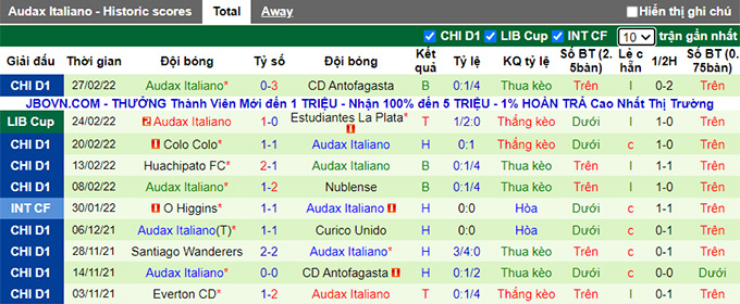 Nhận định, soi kèo Estudiantes vs Audax Italiano, 7h30 ngày 3/3 - Ảnh 2