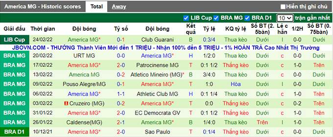 Nhận định, soi kèo Guarani vs America Mineiro, 5h15 ngày 3/3 - Ảnh 2