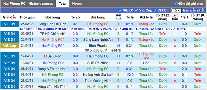 Nhận định, soi kèo Hải Phòng vs Nam Định, 18h00 ngày 2/3 - Ảnh 1