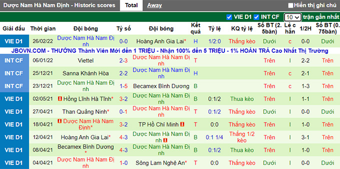 Nhận định, soi kèo Hải Phòng vs Nam Định, 18h00 ngày 2/3 - Ảnh 2