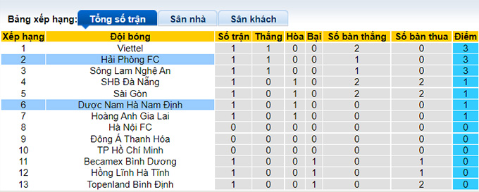 Nhận định, soi kèo Hải Phòng vs Nam Định, 18h00 ngày 2/3 - Ảnh 4