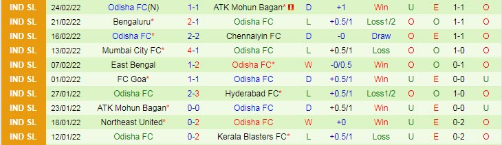 Nhận định, soi kèo Jamshedpur vs Odisha, 21h ngày 4/3 - Ảnh 2