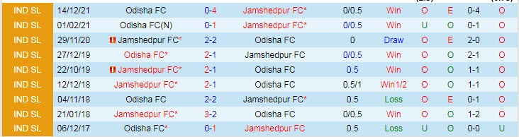 Nhận định, soi kèo Jamshedpur vs Odisha, 21h ngày 4/3 - Ảnh 3