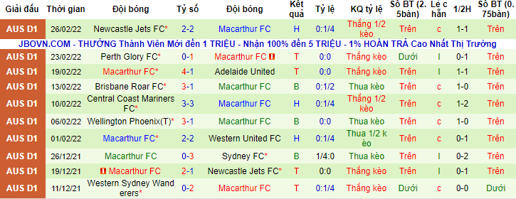 Nhận định, soi kèo Melbourne Victory vs Macarthur, 15h45 ngày 4/3 - Ảnh 2