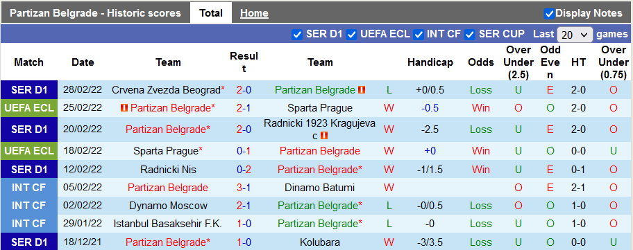 Nhận định, soi kèo Partizan vs Mladost Lucani, 23h05 ngày 3/3 - Ảnh 1