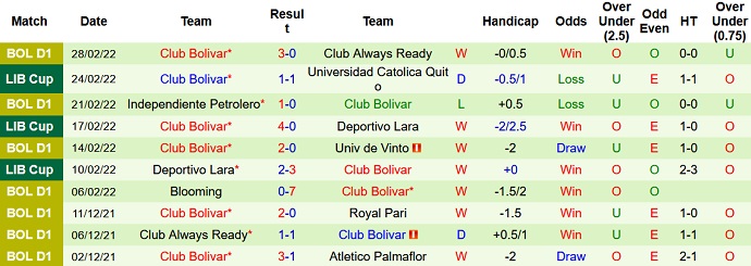 Nhận định, soi kèo Universidad Católica vs Bolívar, 5h15 ngày 3/3 - Ảnh 4