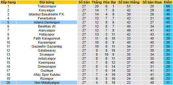 Nhận định, soi kèo Yeni Malatyaspor vs Adana Demirspor, 0h ngày 5/3 - Ảnh 4