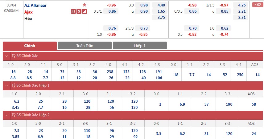 Soi bảng dự đoán tỷ số chính xác AZ vs Ajax, 2h ngày 4/3 - Ảnh 1