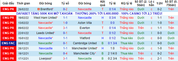 Nhận định, soi kèo Newcastle vs Brighton, 22h ngày 5/3 - Ảnh 1