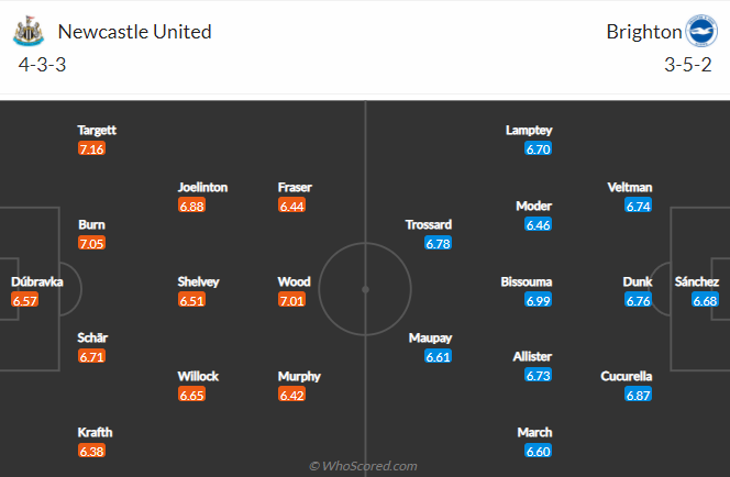 Nhận định, soi kèo Newcastle vs Brighton, 22h ngày 5/3 - Ảnh 4