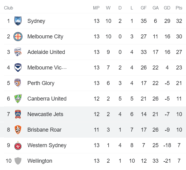Nhận định, soi kèo Nữ Newcastle Jets vs nữ Brisbane Roar, 15h45 ngày 4/3 - Ảnh 4