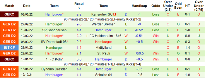 Nhận định, soi kèo Nurnberg vs Hamburger, 2h30 ngày 6/3 - Ảnh 2